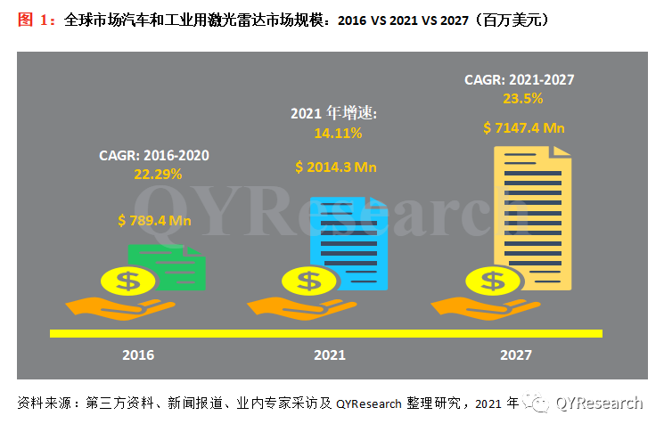 汽车及工业激光雷达行业研究及产业链分析分析