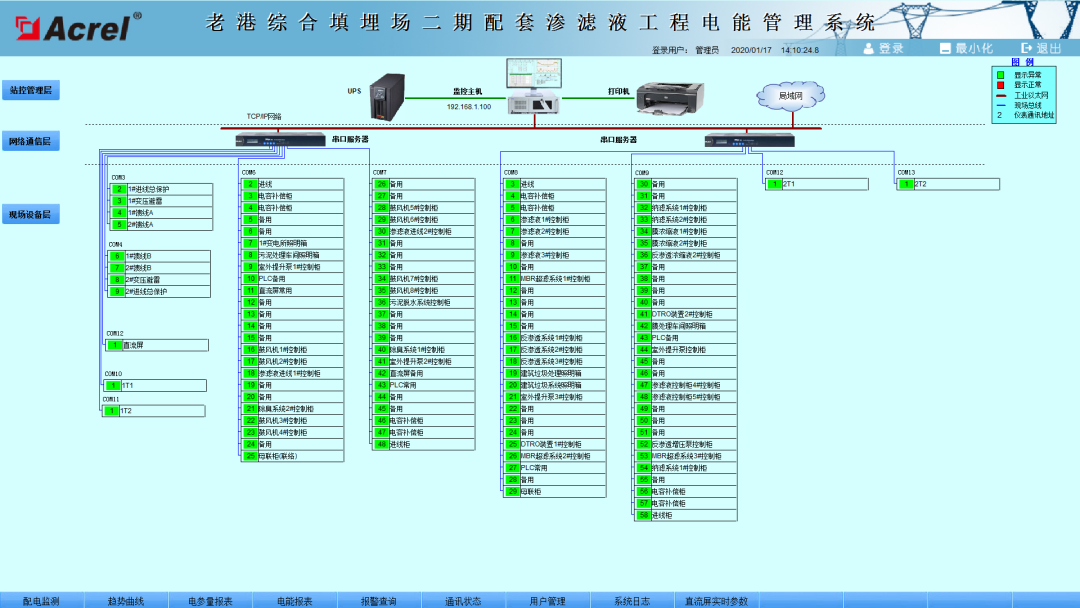 【能效管理】关于某项目配套渗滤液工程电能管理系统的设计和应用