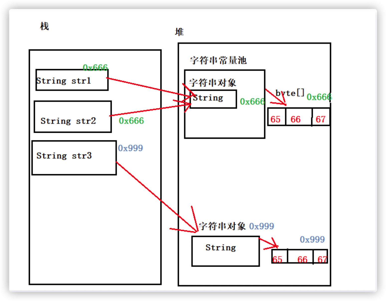 java-string-csdn