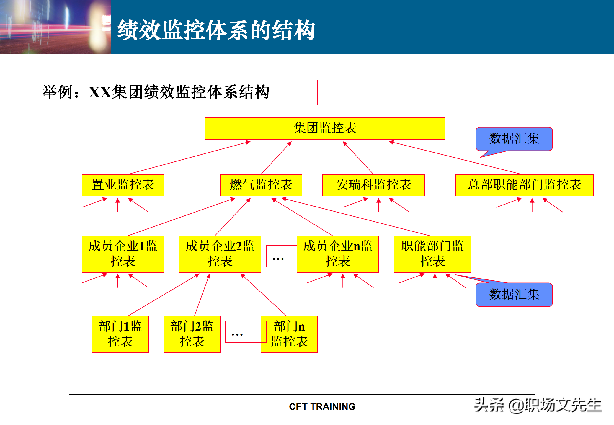 绩效管理KPI指标体系设计：142页KPI设计思路与实施实践