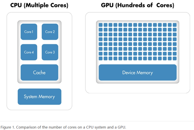 matlab gpu cpu 快,(Matlab)GPU计算简介，及其与CPU计算性能的比较