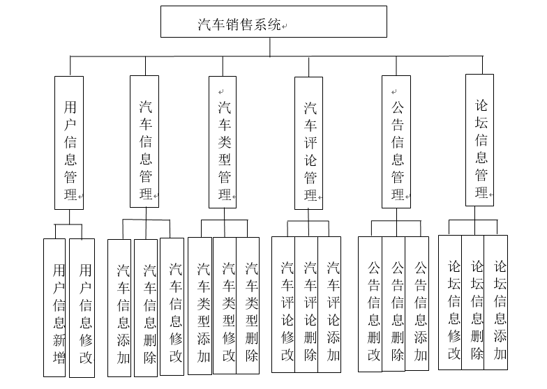 系统图