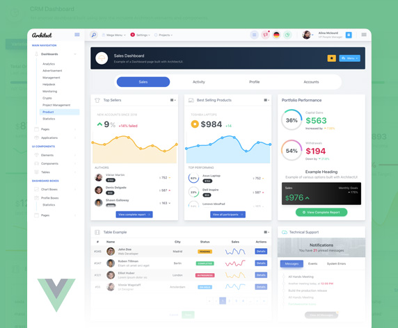 Html5 Admin-lte,Free Bootstrap Admin Template | AdminLTE.IO-CSDN博客