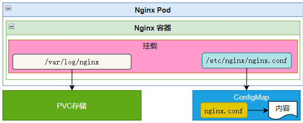 云原生之容器编排实践-ruoyi-cloud项目部署到K8S：Nginx1.25.3