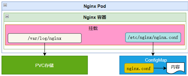 <span style='color:red;'>云</span>原生之<span style='color:red;'>容器</span>编排实践-ruoyi-cloud项目<span style='color:red;'>部署</span>到K8S：Nginx1.<span style='color:red;'>25</span>.3