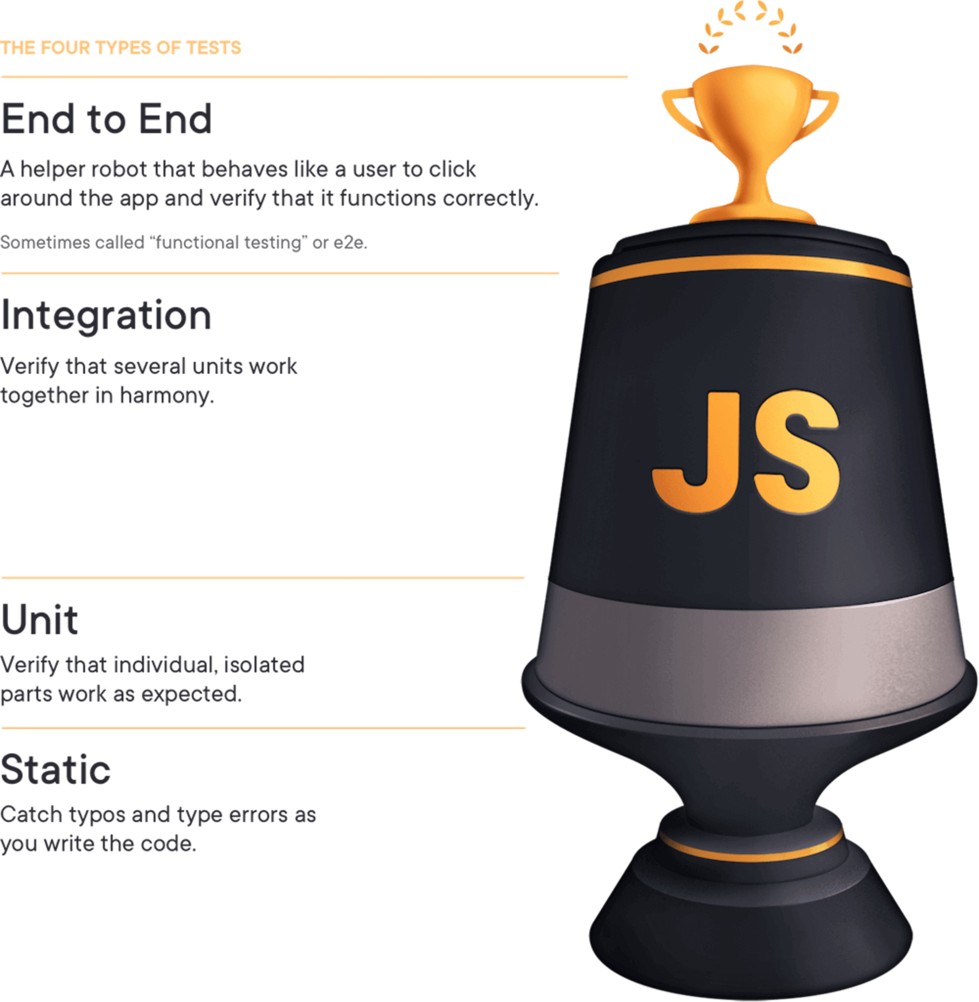 The Testing Trophy