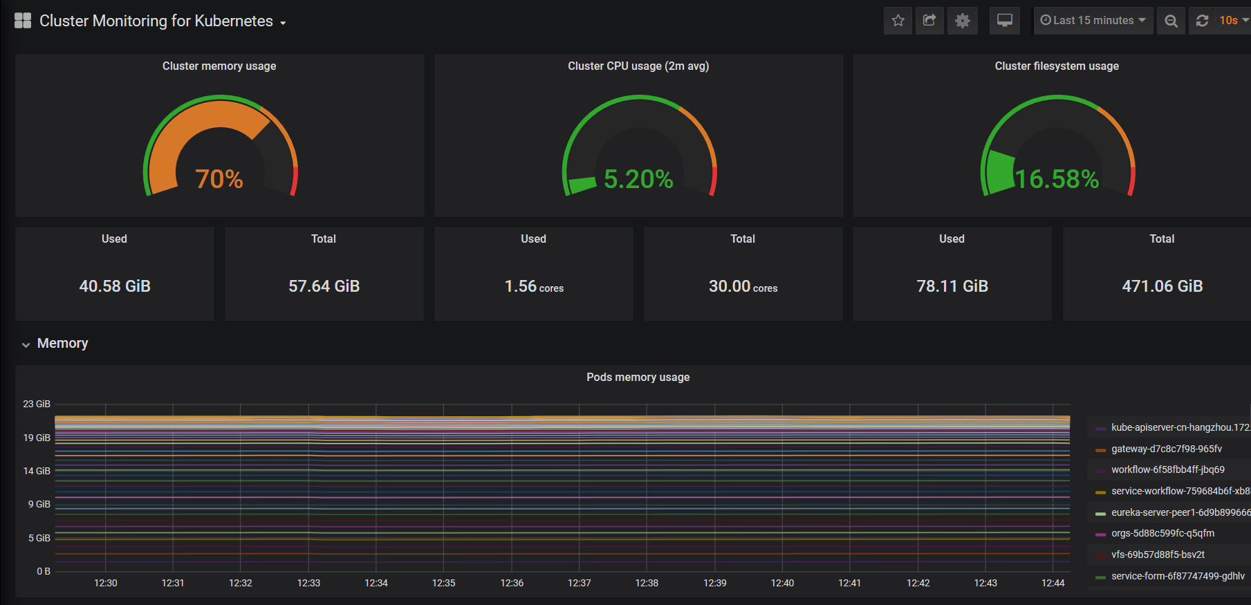 Prometheus监控k8s集群使用邮箱和微信告警_Prometheus监控k8s_22