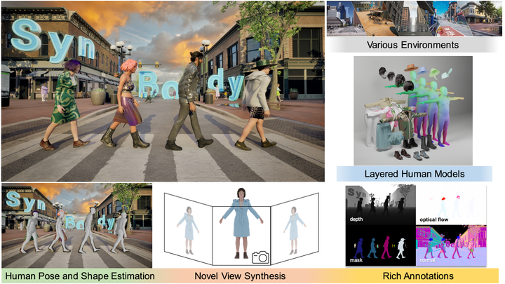 3D 人体研究