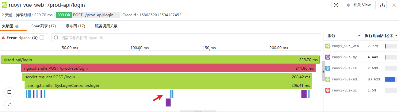 观测云链路追踪分析最佳实践_链路_19