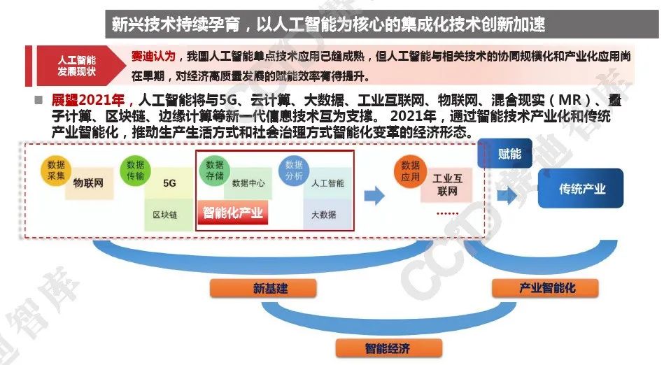 2021年中国人工智能产业发展趋势