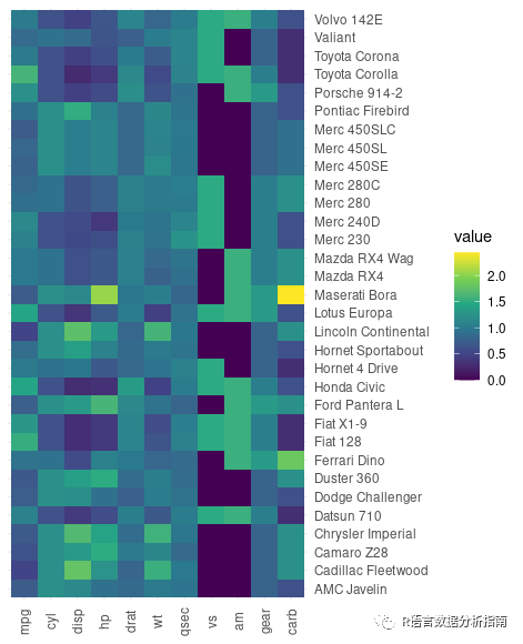 r-ggplot2-r-5-ggplot2-csdn