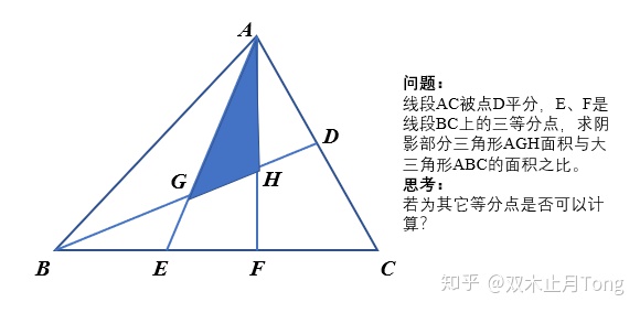 C 中计算三角形面积公式 看着有点迷的三角形面积计算 Weixin 的博客 Csdn博客