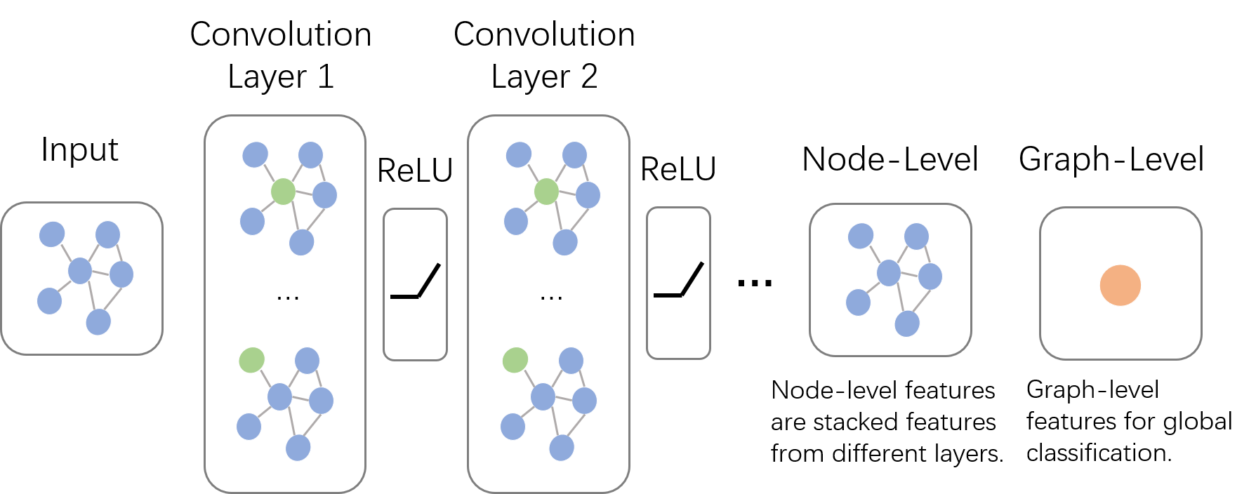 o_image-10-gcn-framework