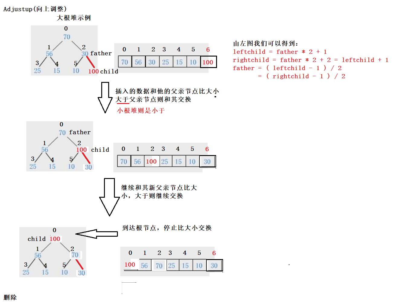 你真的掌握到“优先级队列“的精髓了吗？