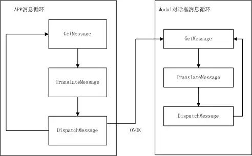 MFC 模态对话框的实现原理