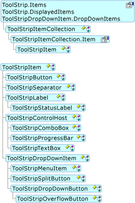 toolstripitem-object-model.gif?view=netframeworkdesktop-4.8