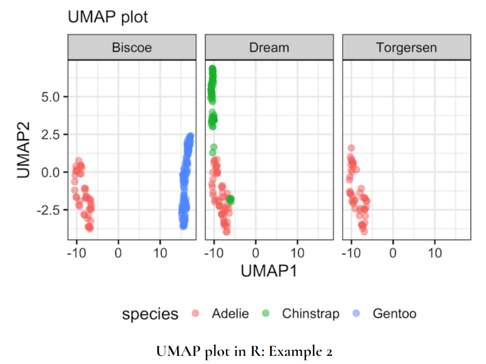 R实战 PCA、tSNE、UMAP三种降维方法在R中的实现_空间代谢组学数据umap降维代码-CSDN博客