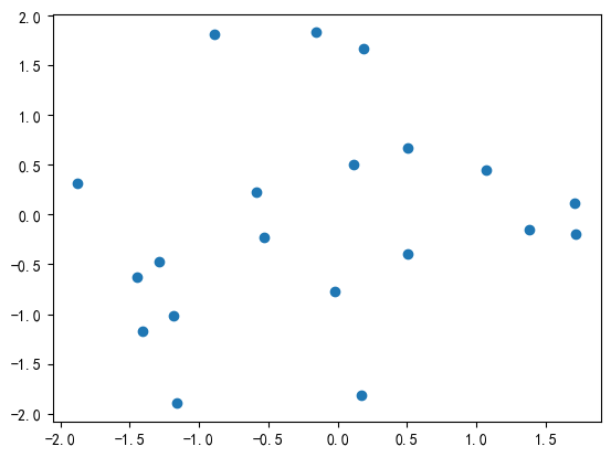 【Python基础】matplotlib 使用指南