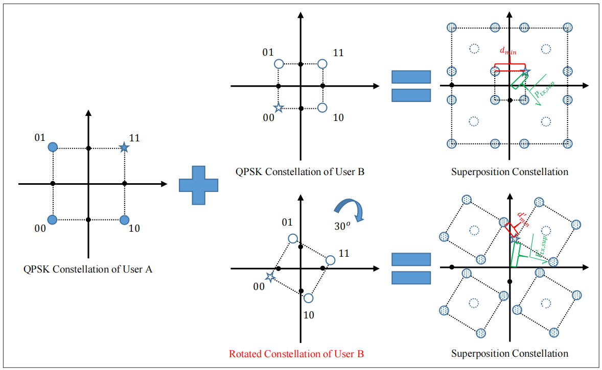 constellation rotation