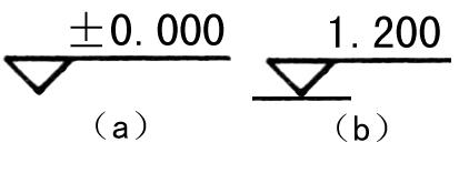 圖21 標高符號按規定,相對標高為零的地方,應注寫成±0.