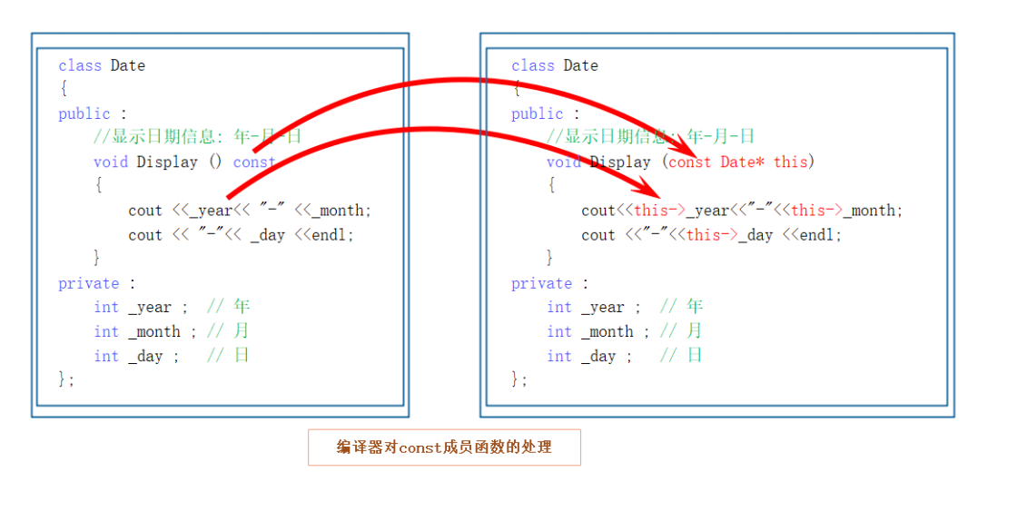Const Int Vs. Static Const Int – MAHZGY