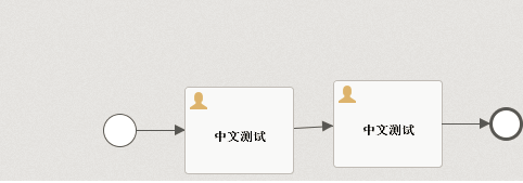 解决Activiti5.22流程图部署在Windows上正常，但在linux上部署后出现中文变方块的问题