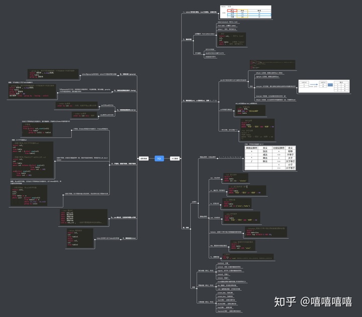 sql拼接当前日期_从零入门SQL学习笔记 (https://mushiming.com/)  第2张