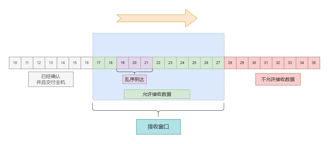 接收窗口啊.webp