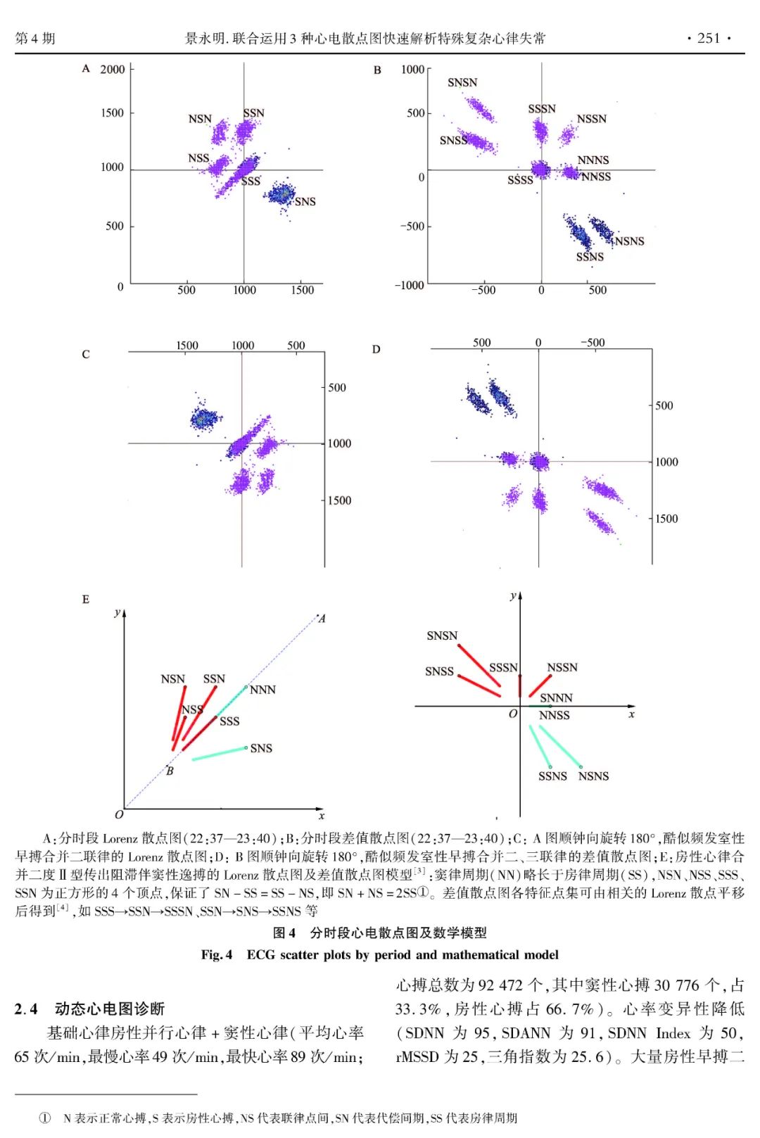 旋转散点图心电散点图联合运用3种心电散点图快速