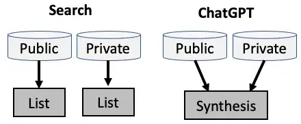 将公共和私人搜索与针对私人知识进行微调的 ChatGPT 进行比较