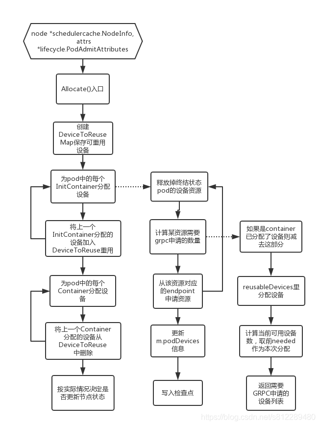 Pod 的状态出现 UnexpectedAdmissionError 是什么鬼?-CSDN博客