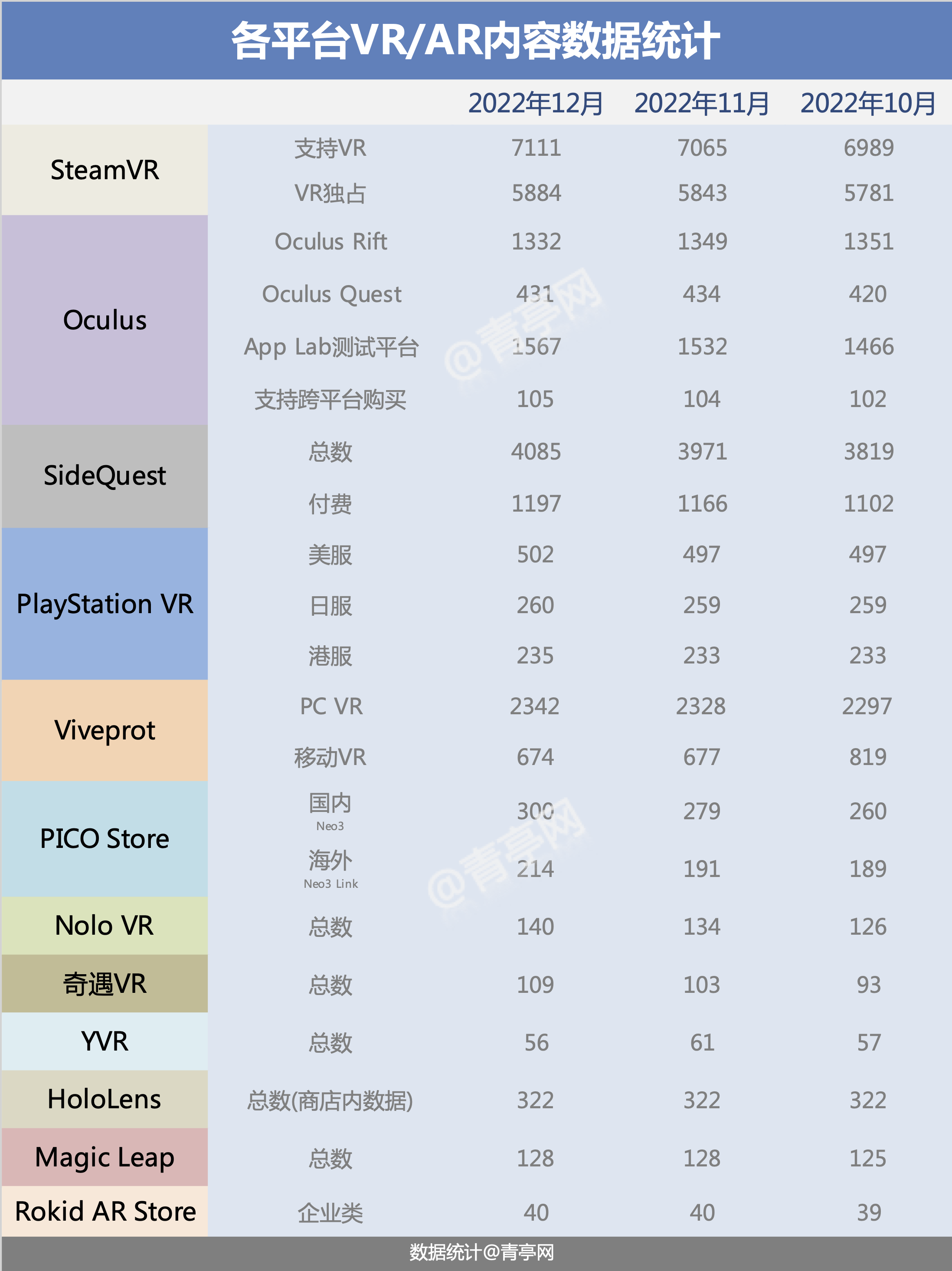 12月VR大数据：兼2022全年VR硬件和应用汇总