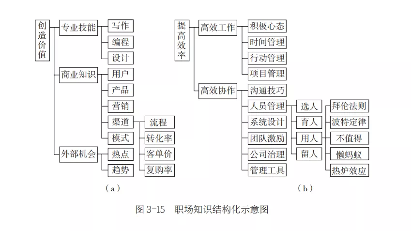 职场中，什么样的人最容易升职？