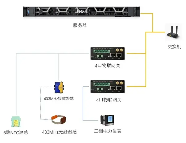 网络连接方式