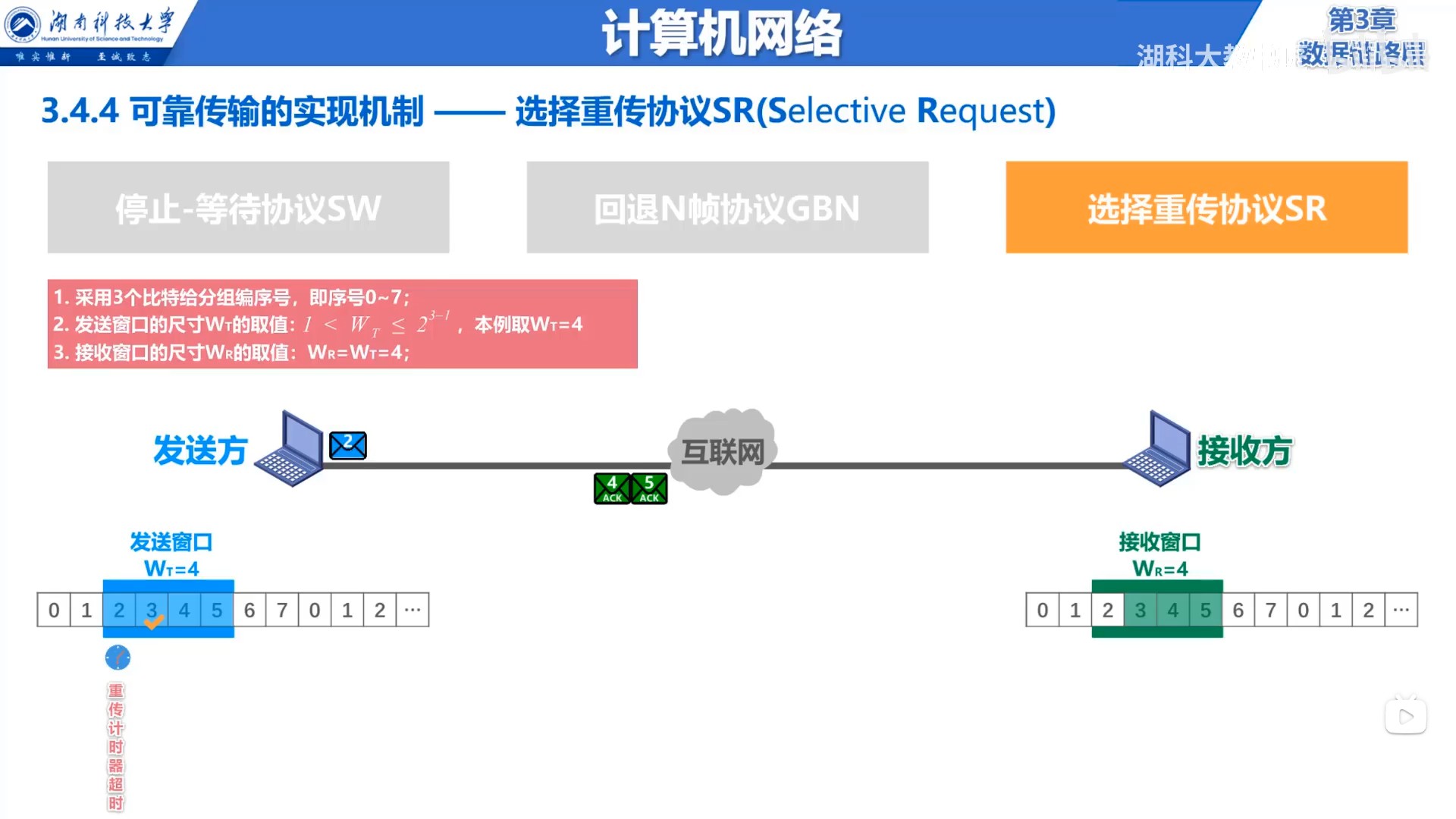 SR滑动窗口例子.jpg