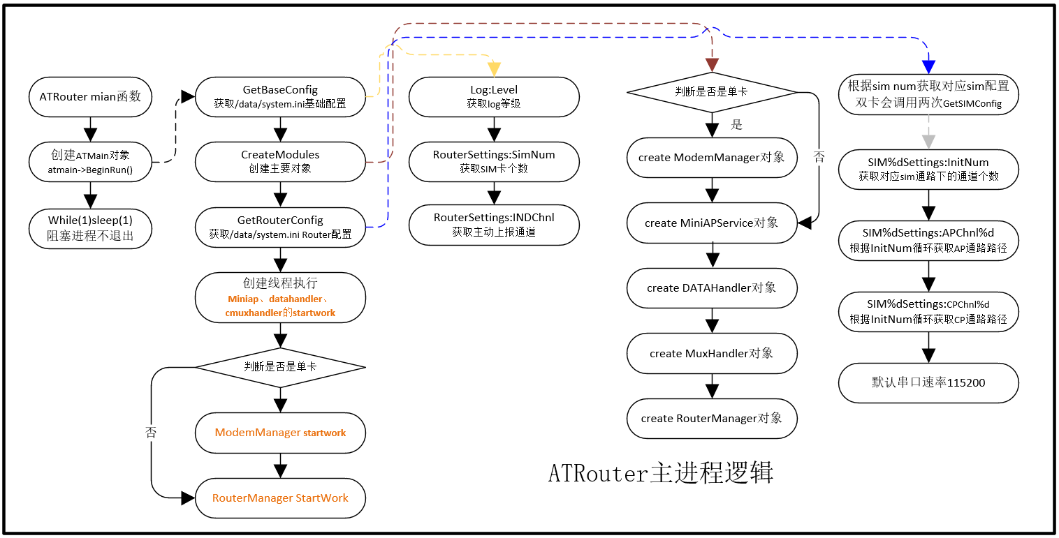 ATRouter主框架图