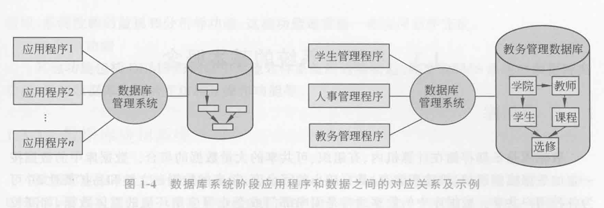 数据库入门: 从 0 到 1 理解数据管理