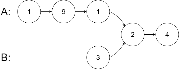 LeetCode刷题第1周小结