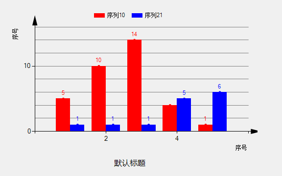 圓環誤差條形圖快速掃描線圖快速點圖漏斗圖卡吉圖折線圖餅圖點狀圖點