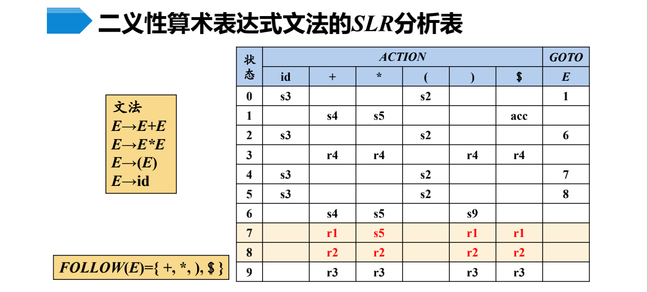 例125