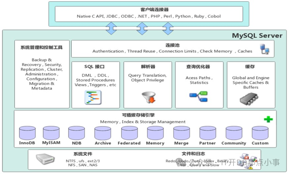 记录些MySQL题集（1）