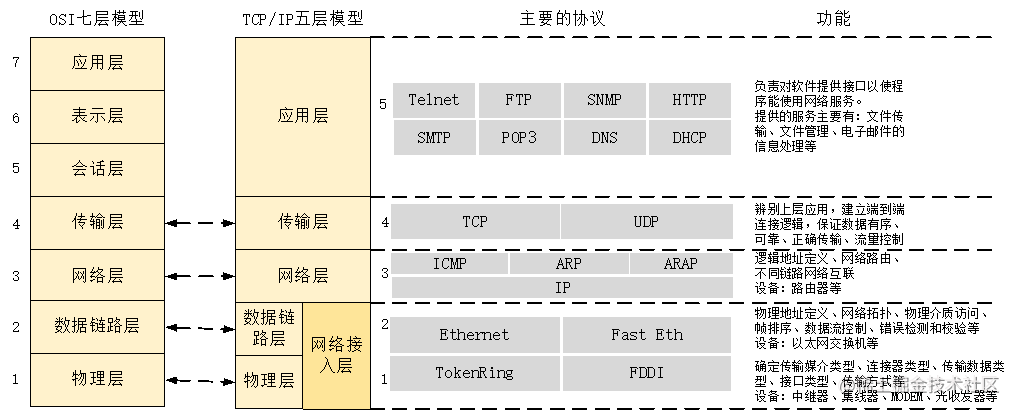 计算机网络体系结构.png