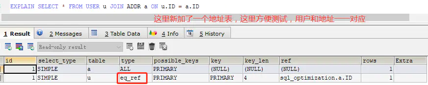 超硬核！MySQL优化从执行计划开始(explain超详细)