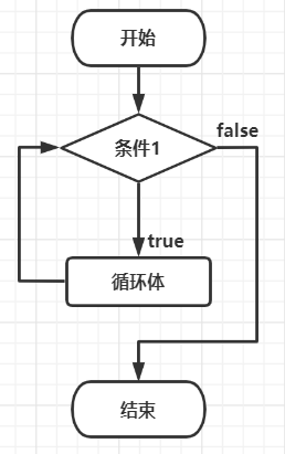 while