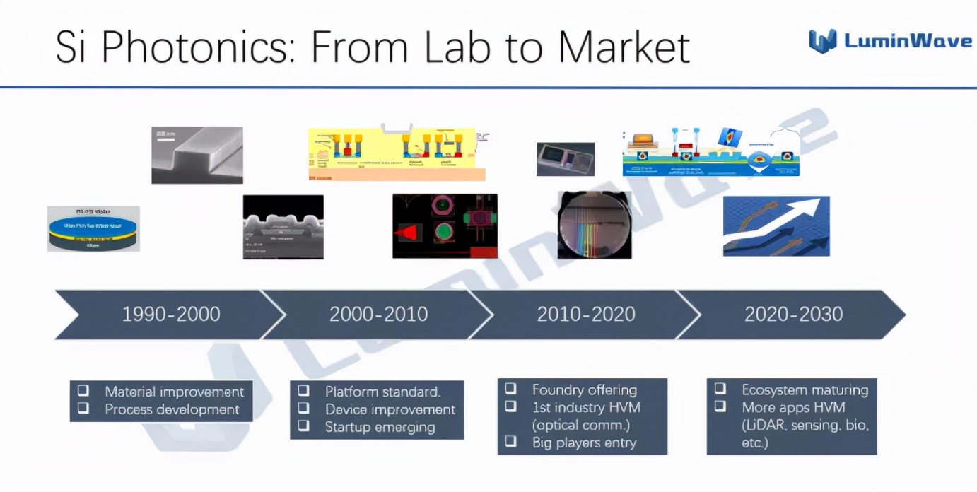 什么才是纯固态激光雷达的终极方案?(上)