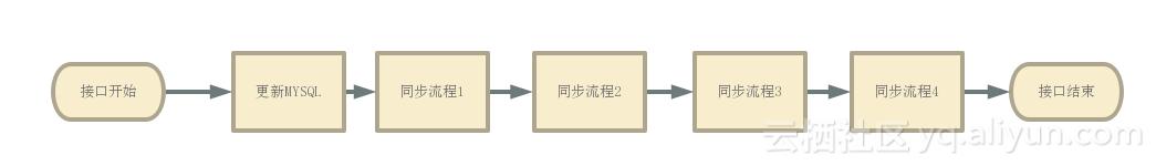 如何基于MYSQL做实时计算？