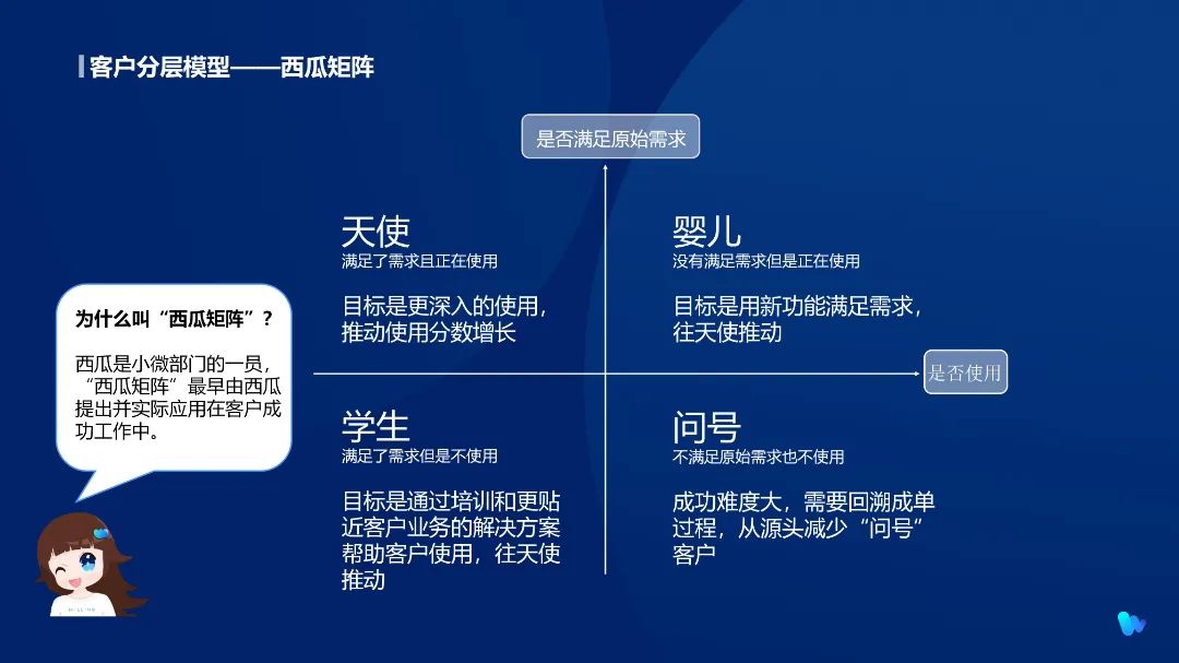 成立一年超100家客户，卫瓴科技如何用“客户成功”驱动SaaS企业内外增长？ | CEO面对面