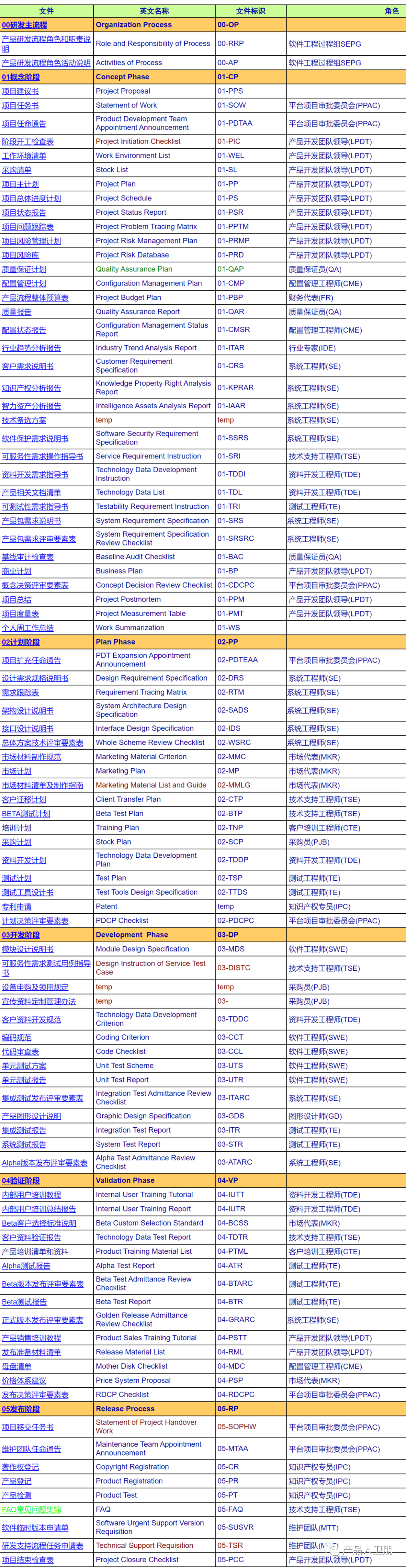 【产品人卫朋】硬件产品经理：从入门到精通