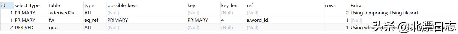 mysql 命令_MySQL执行计划命令EXPLAIN详解