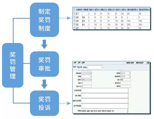 数字化+智能化，低代码平台助力能源行业创新赋能